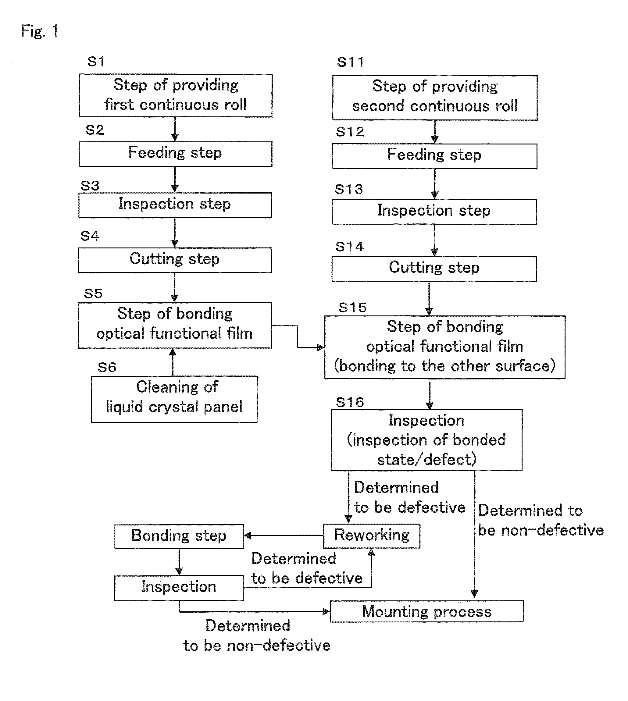 Optical functional film, and method for manufacturing liquid crystal display device using same