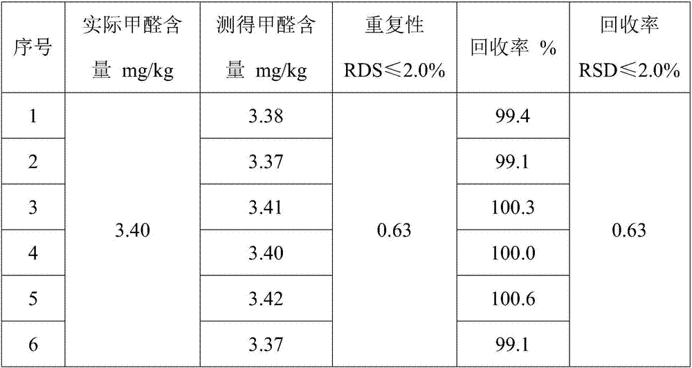 Method for preprocessing meat food sample while detecting formaldehyde