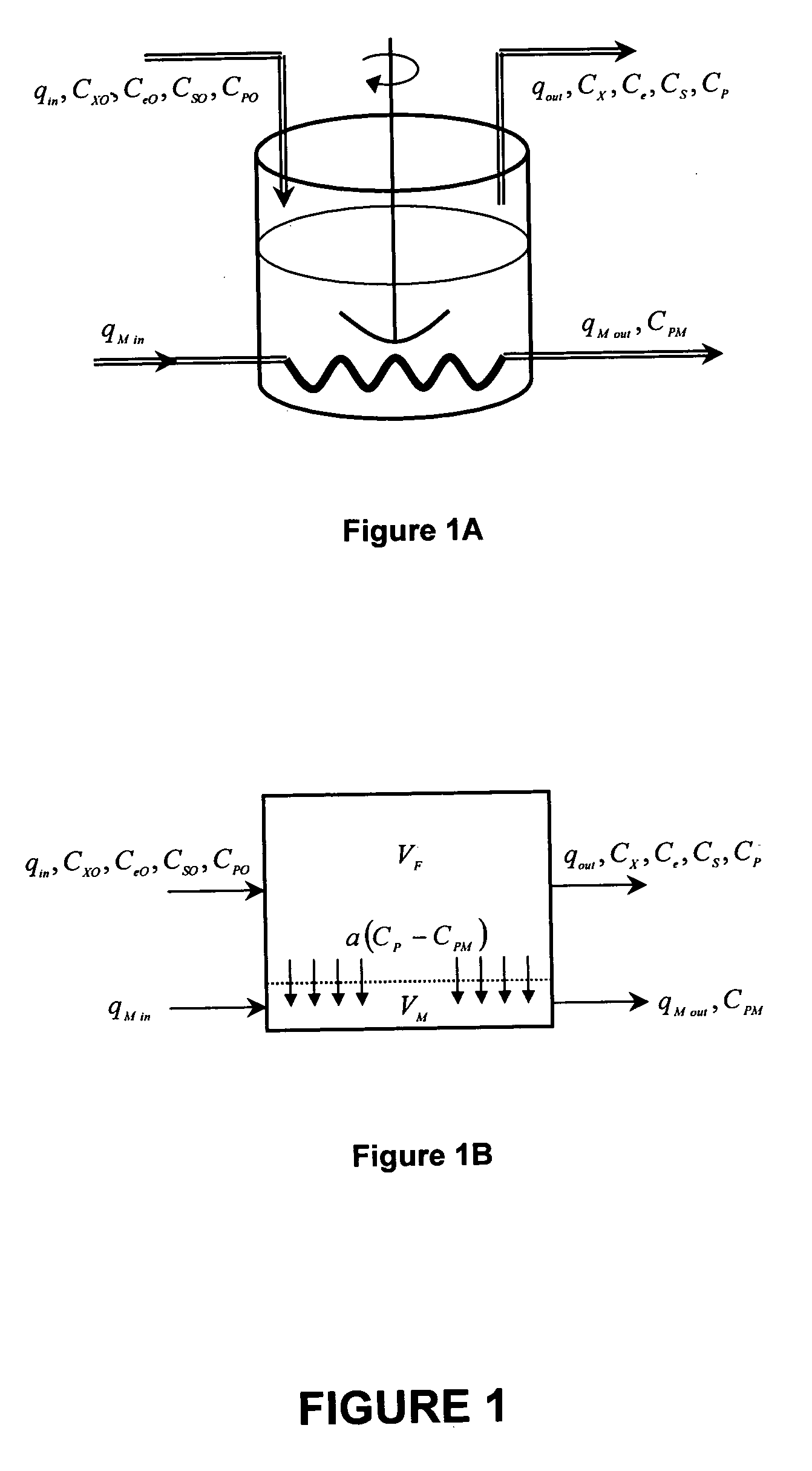 Chaotic fermentation of ethanol