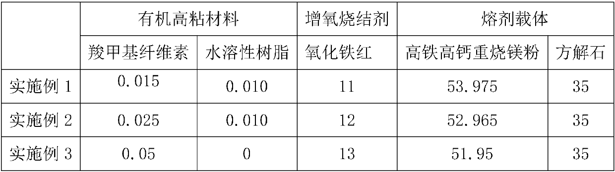 Magnesium-iron-calcium complexing compound flux for puddling and sintering ore