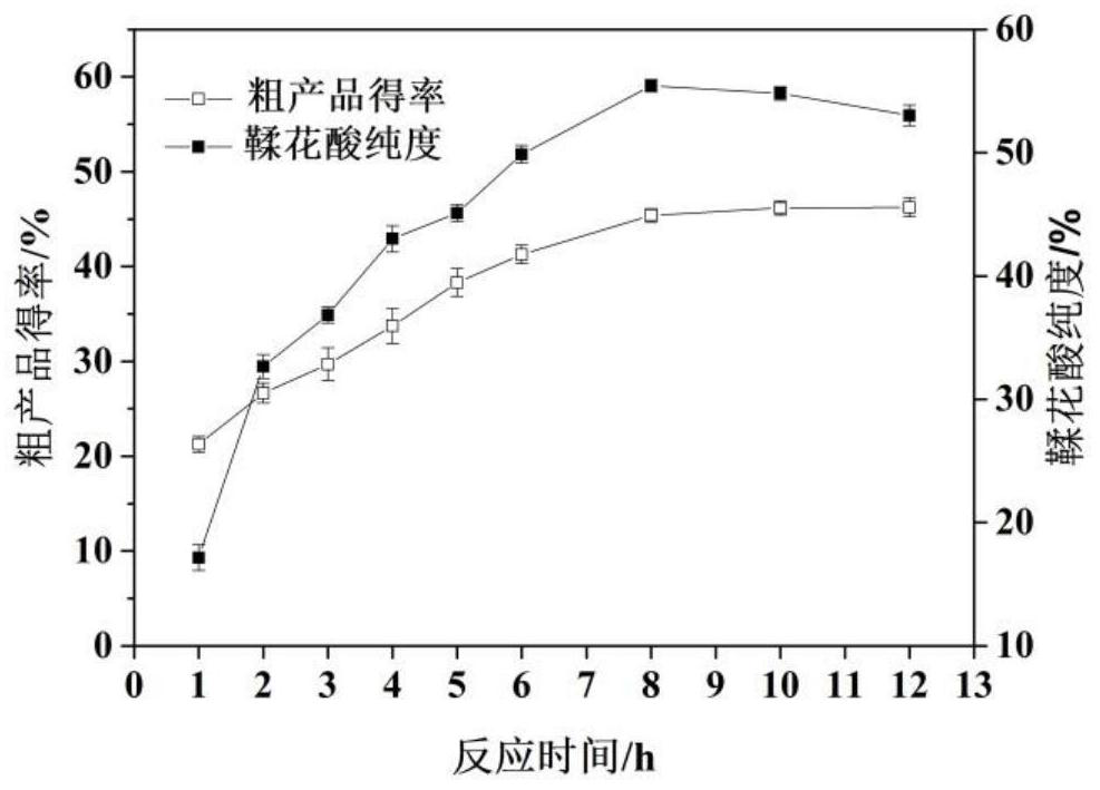 Method for preparing ellagic acid by using tara tannin