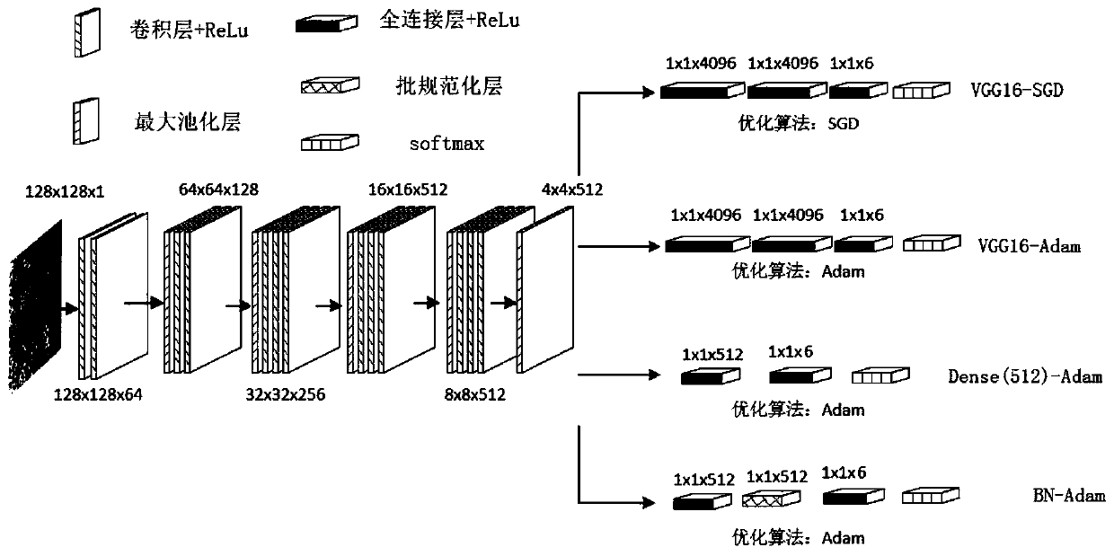 Hot-rolled strip steel surface defect classification method based on convolutional neural network