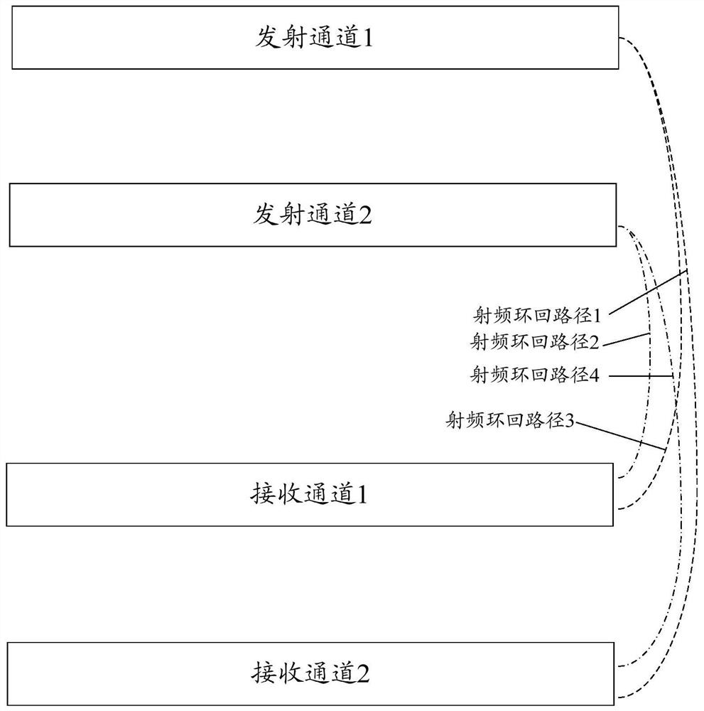 Calibration method, device, storage medium and terminal for IQ unbalance of transceiver