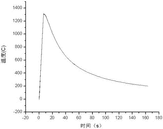 Method for evaluating material reheating crack sensitivity through stress relaxation test