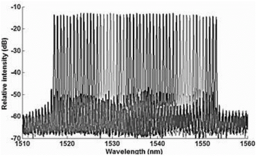 Frequency and wavelength dual-tunable frequency modulation continuous wave optical carrier signal generation system