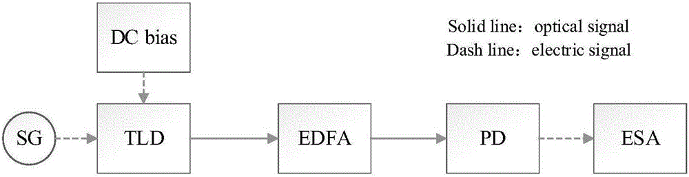 Frequency and wavelength dual-tunable frequency modulation continuous wave optical carrier signal generation system