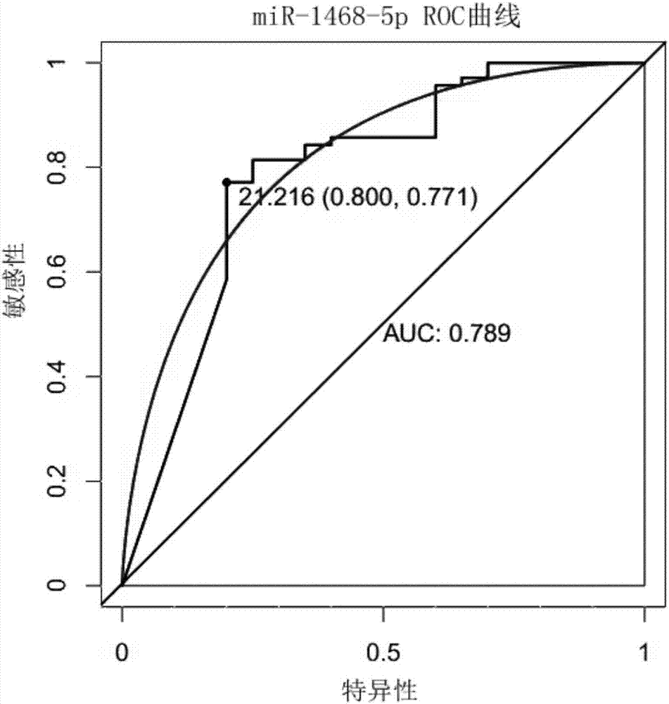 Myocardial infarction diagnostic marker composition