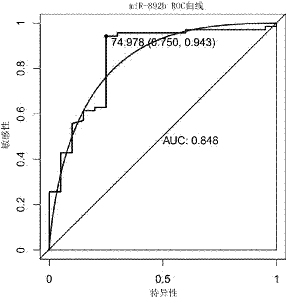 Myocardial infarction diagnostic marker composition