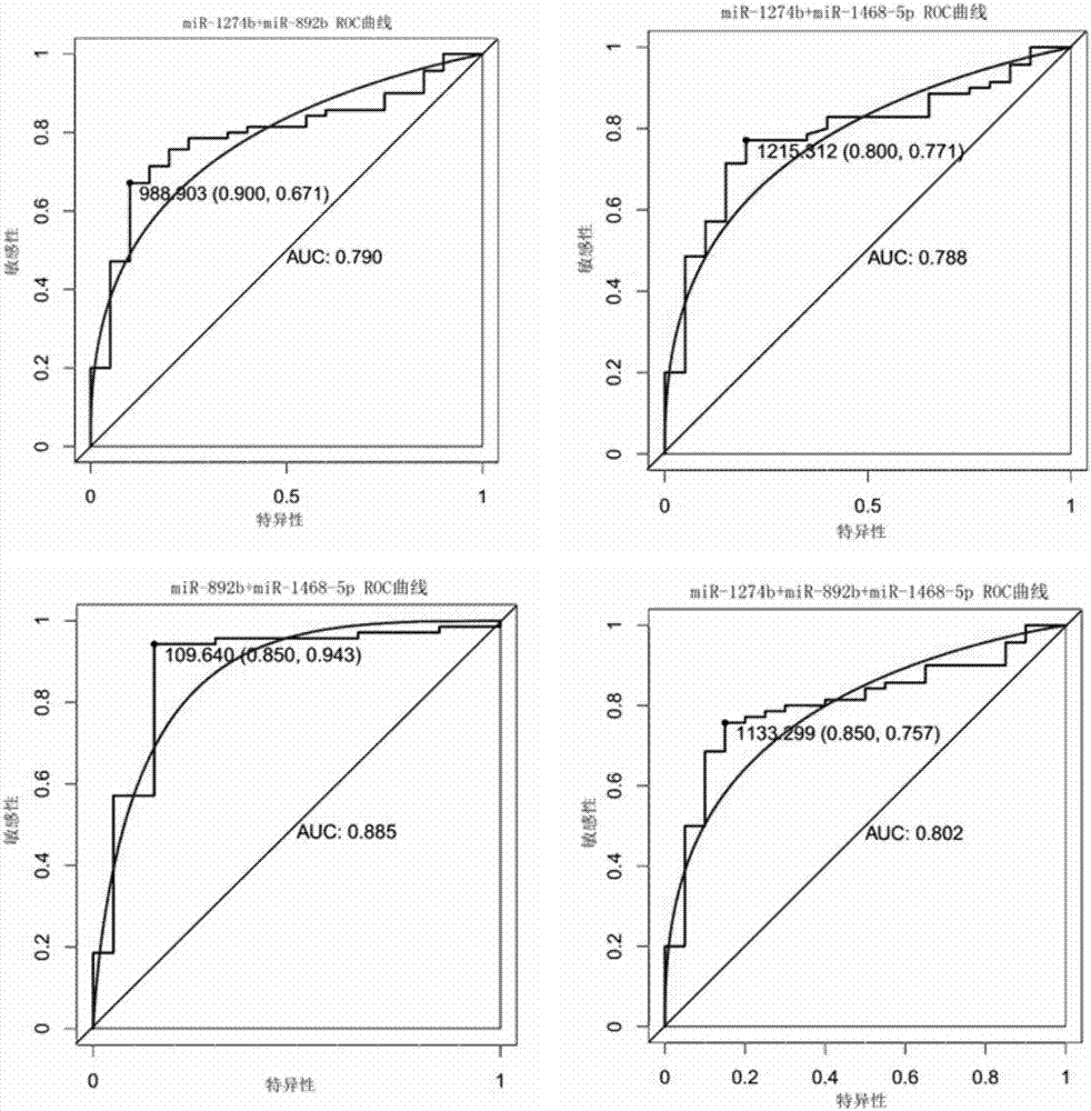 Myocardial infarction diagnostic marker composition