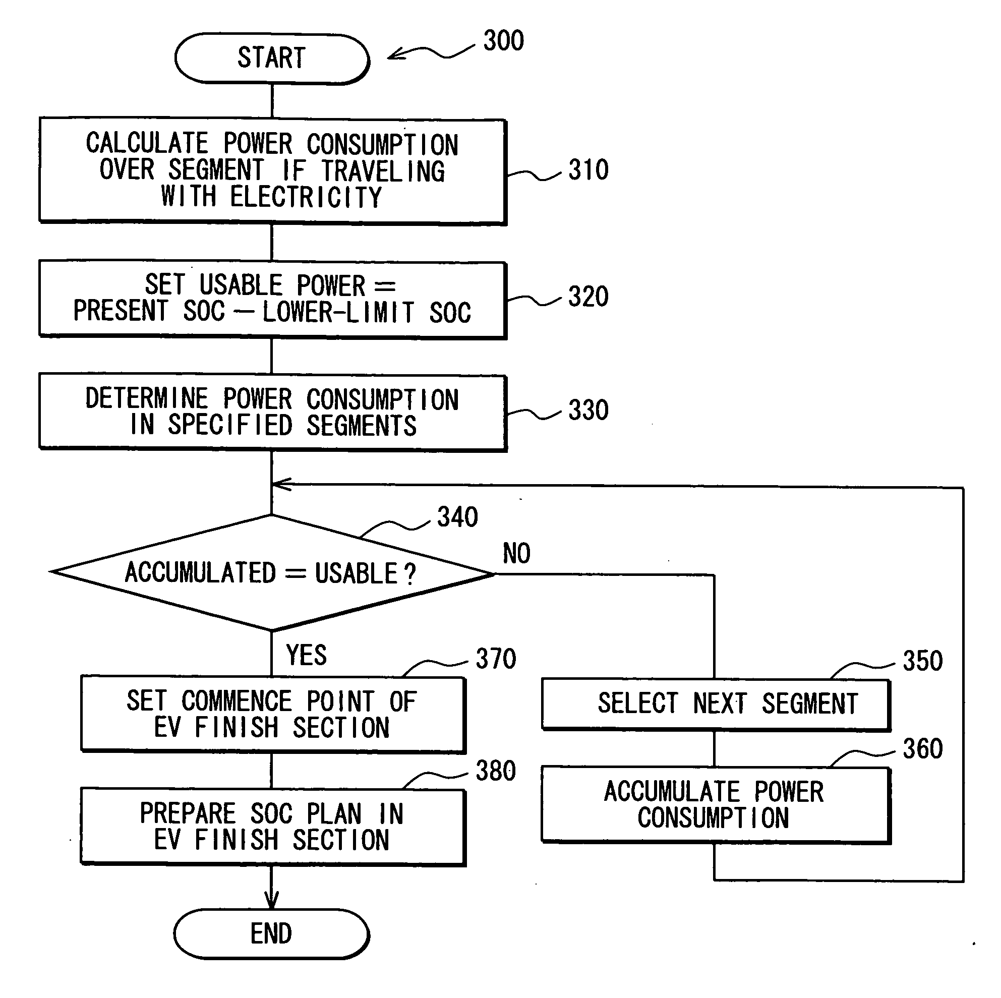 Charge/discharge control apparatus for hybrid vehicle and control program device therefor