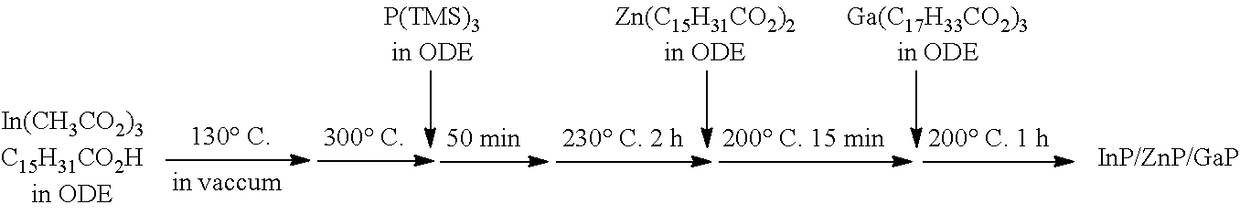 Method of manufacturing semiconductor quantum dot and semiconductor quantum dot