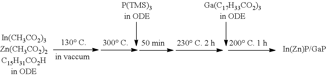 Method of manufacturing semiconductor quantum dot and semiconductor quantum dot