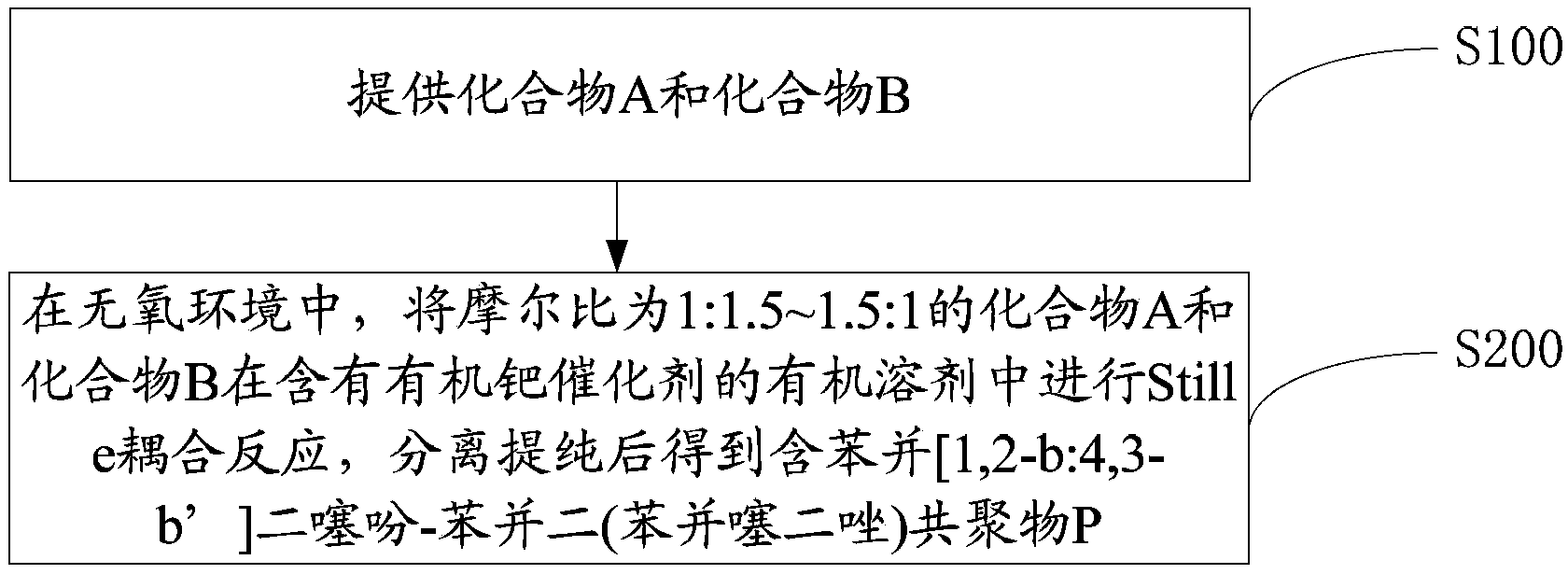 Copolymer containing cyclopentadiene bithiophene-benzo-bis (benzothiadiazole) copolymer and preparation method and application thereof