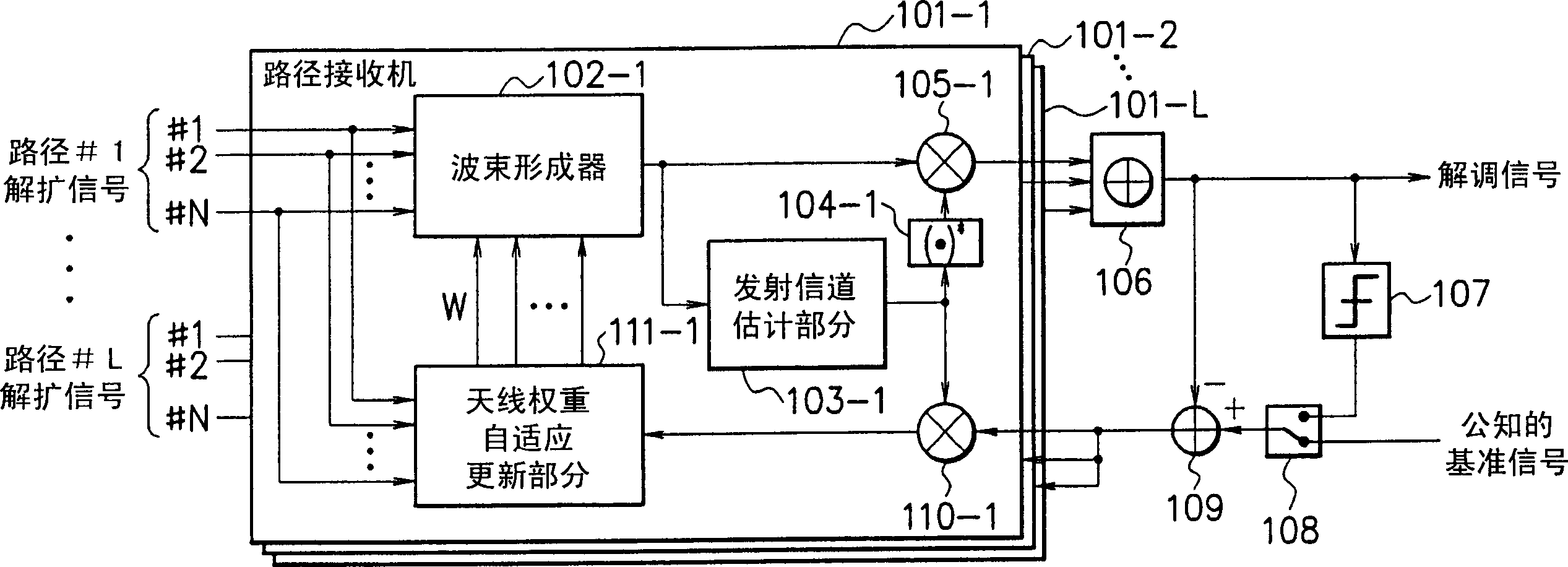 Adaptive antenna reception method and device