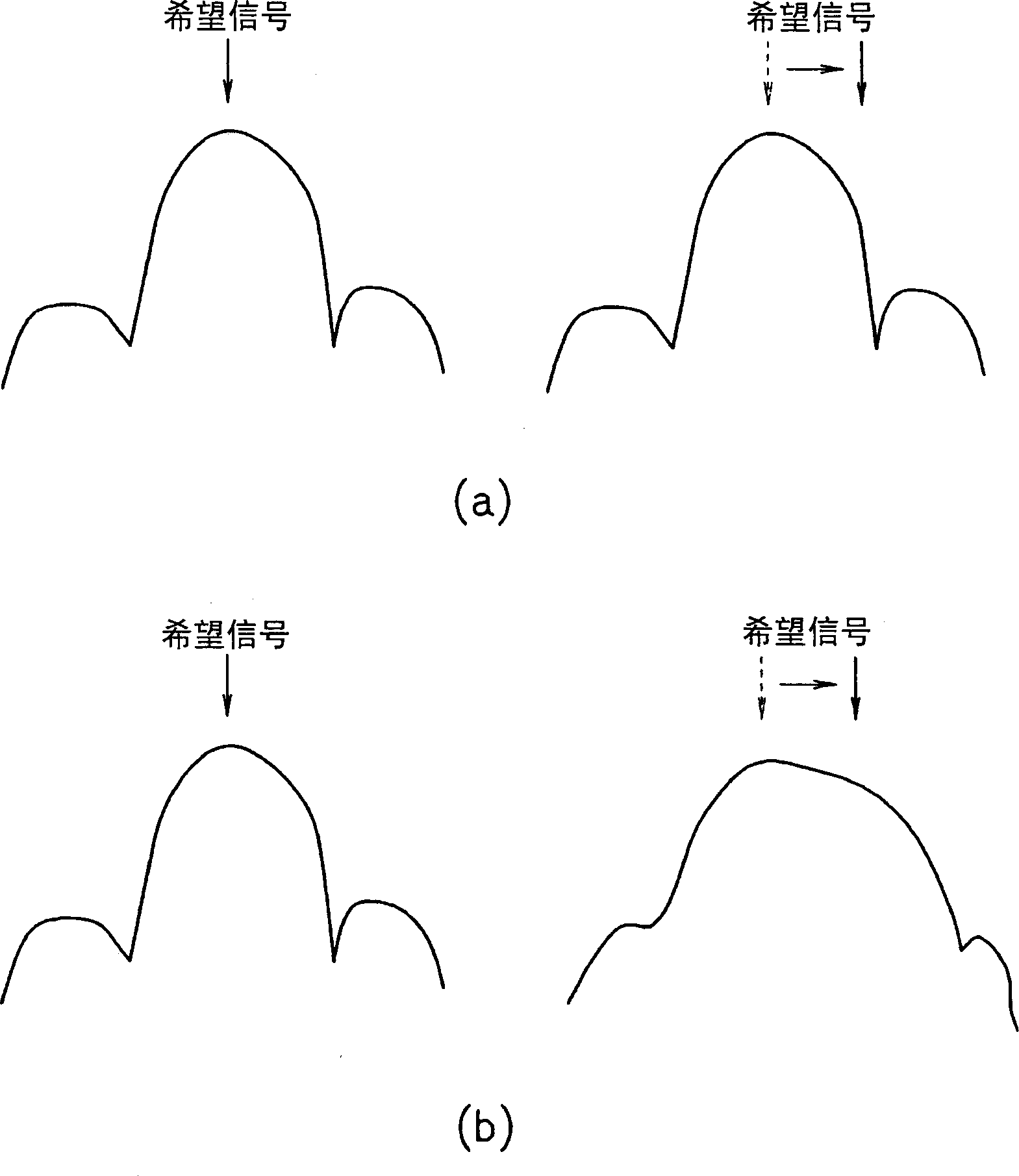 Adaptive antenna reception method and device