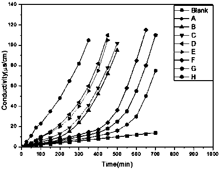 Preparation method of physical sun-screening agent for cosmetics