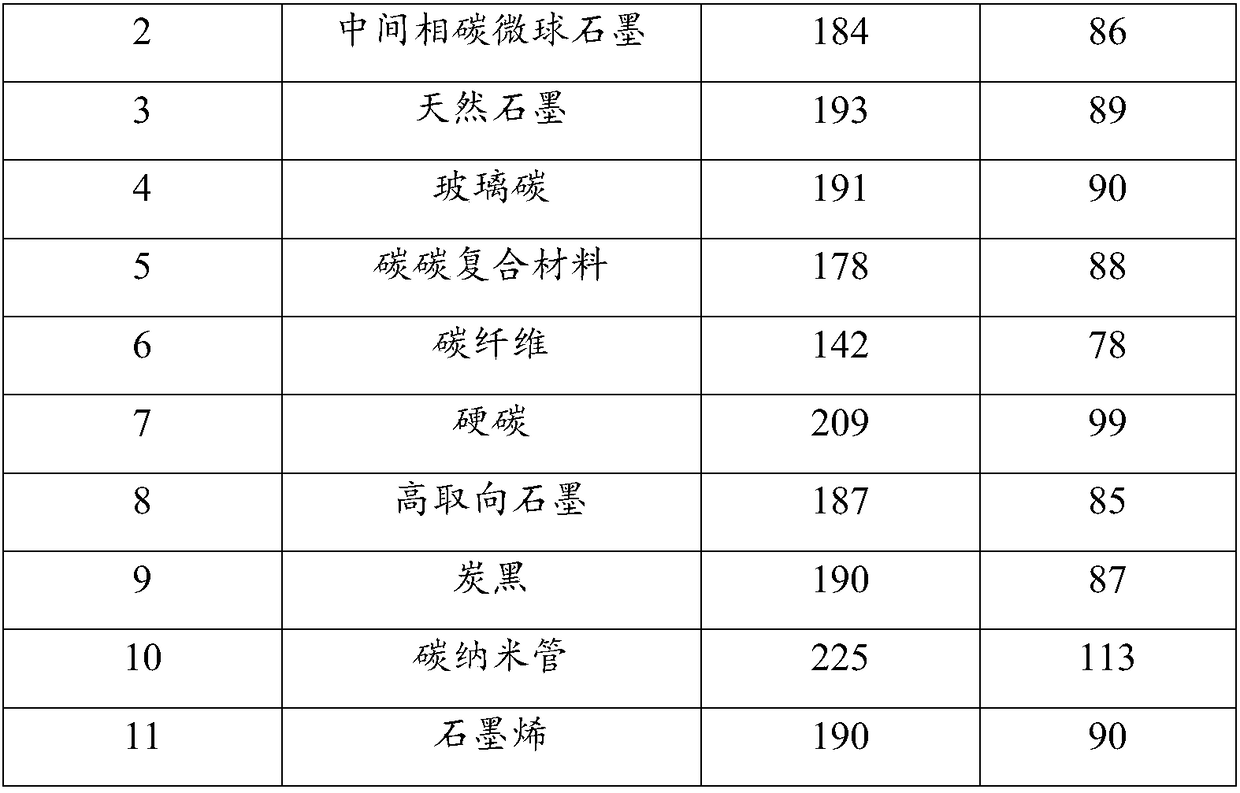 Dual-ion battery and preparation method thereof