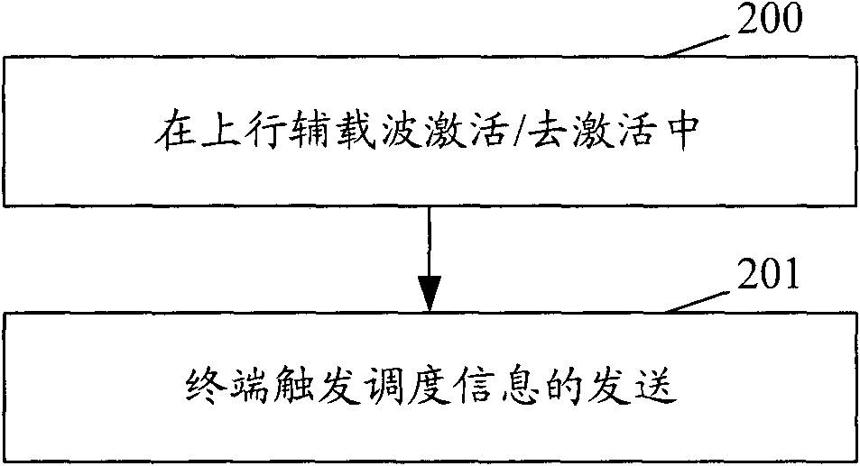 Method and system for triggering transmission of scheduling information by terminal