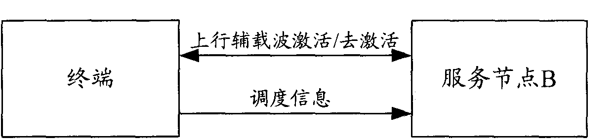 Method and system for triggering transmission of scheduling information by terminal