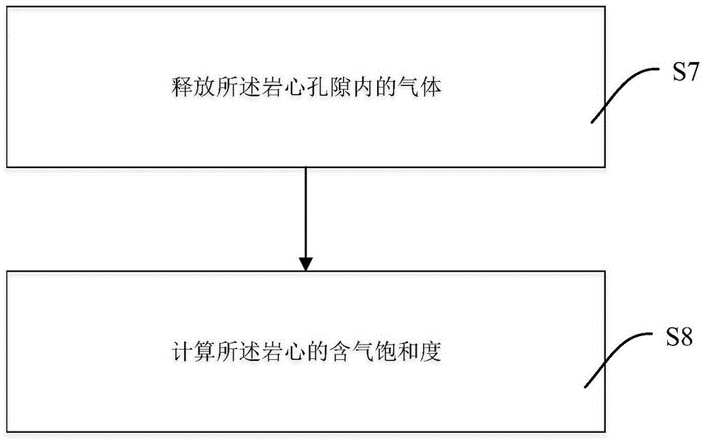 An Experimental Method for Calculating the Initial Filling Pressure of Rock Core