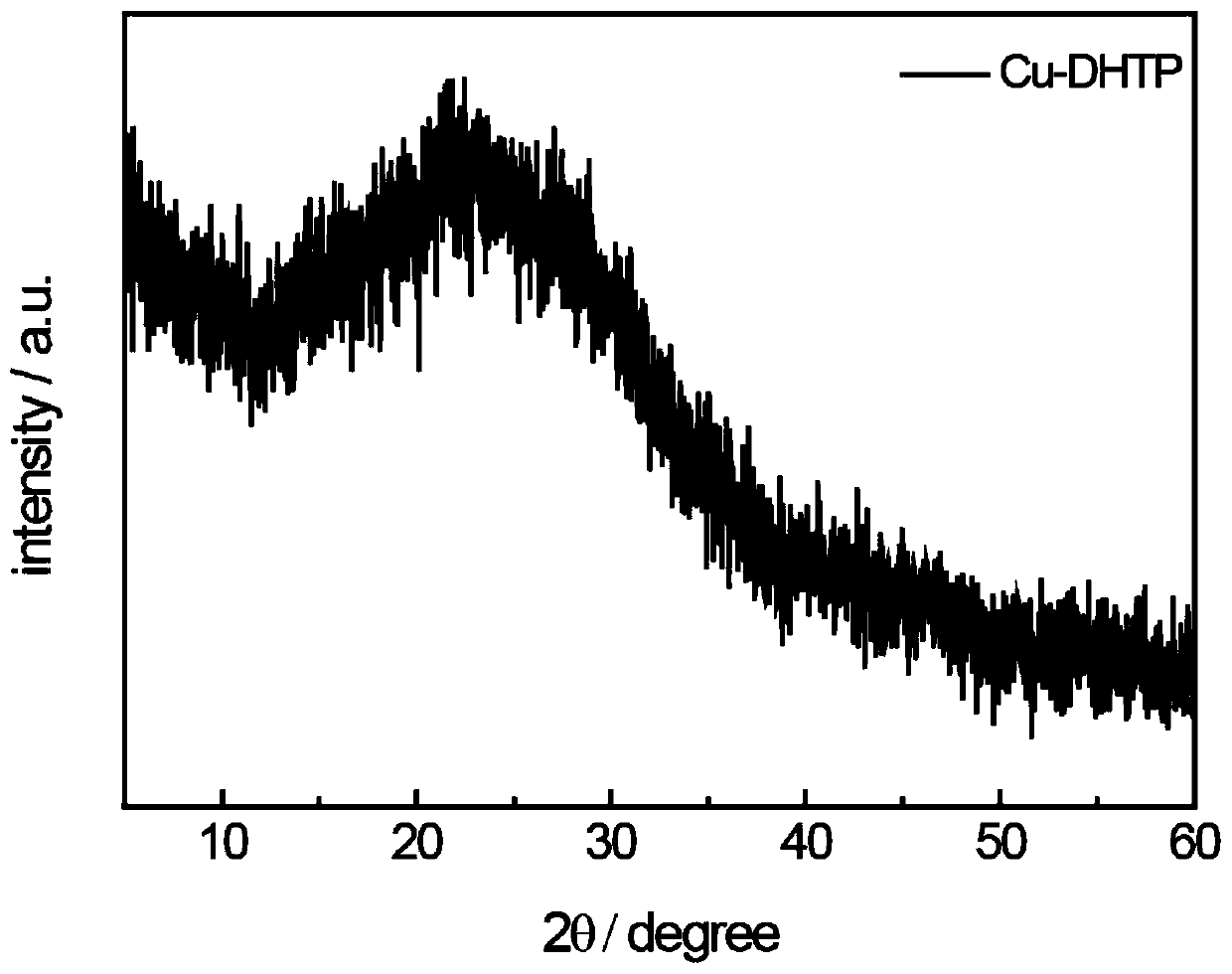 Photocatalyst and preparation method thereof