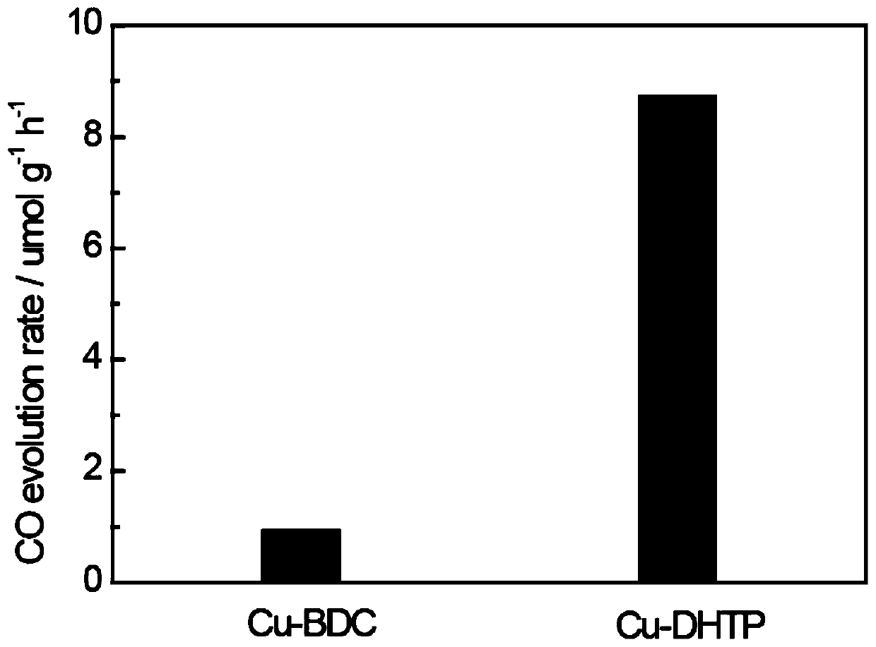 Photocatalyst and preparation method thereof