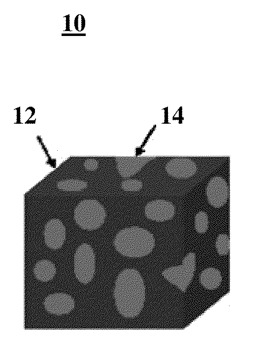 Magnetic nanoparticles, bulk nanocomposite magnets, and production thereof