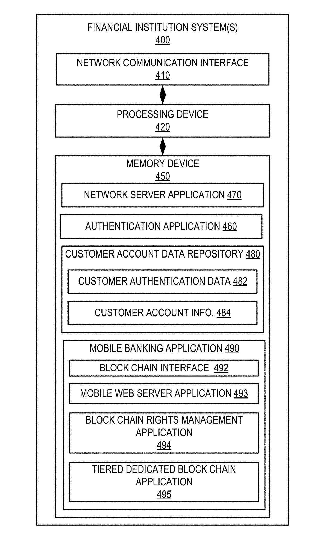 System for providing levels of security access to a process data network