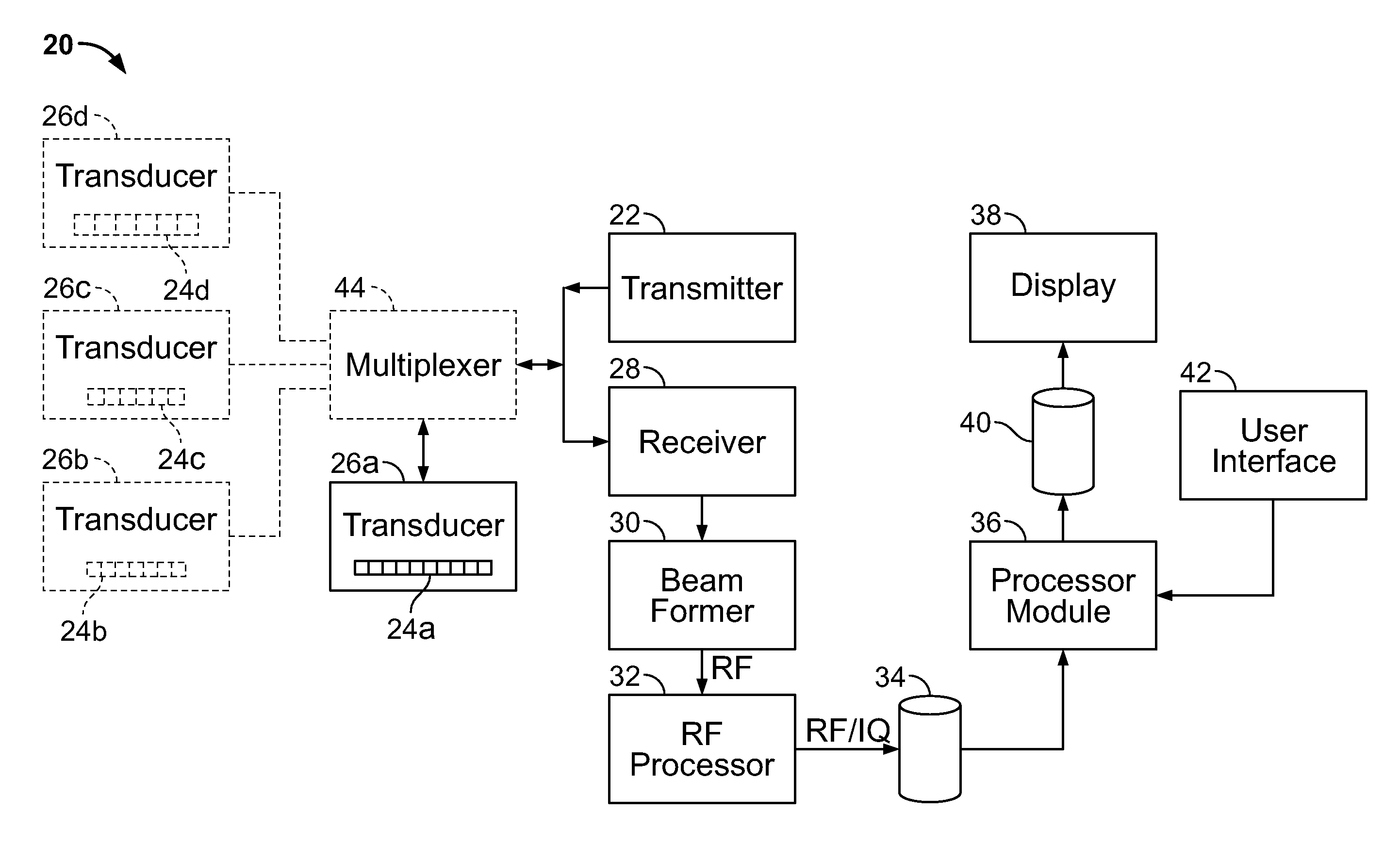 Ultrasound probe for guidance procedures