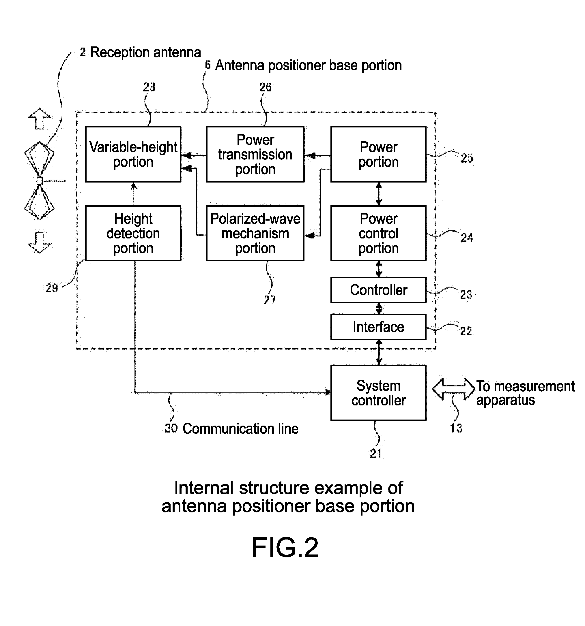 Electromagnetic wave measuring apparatus