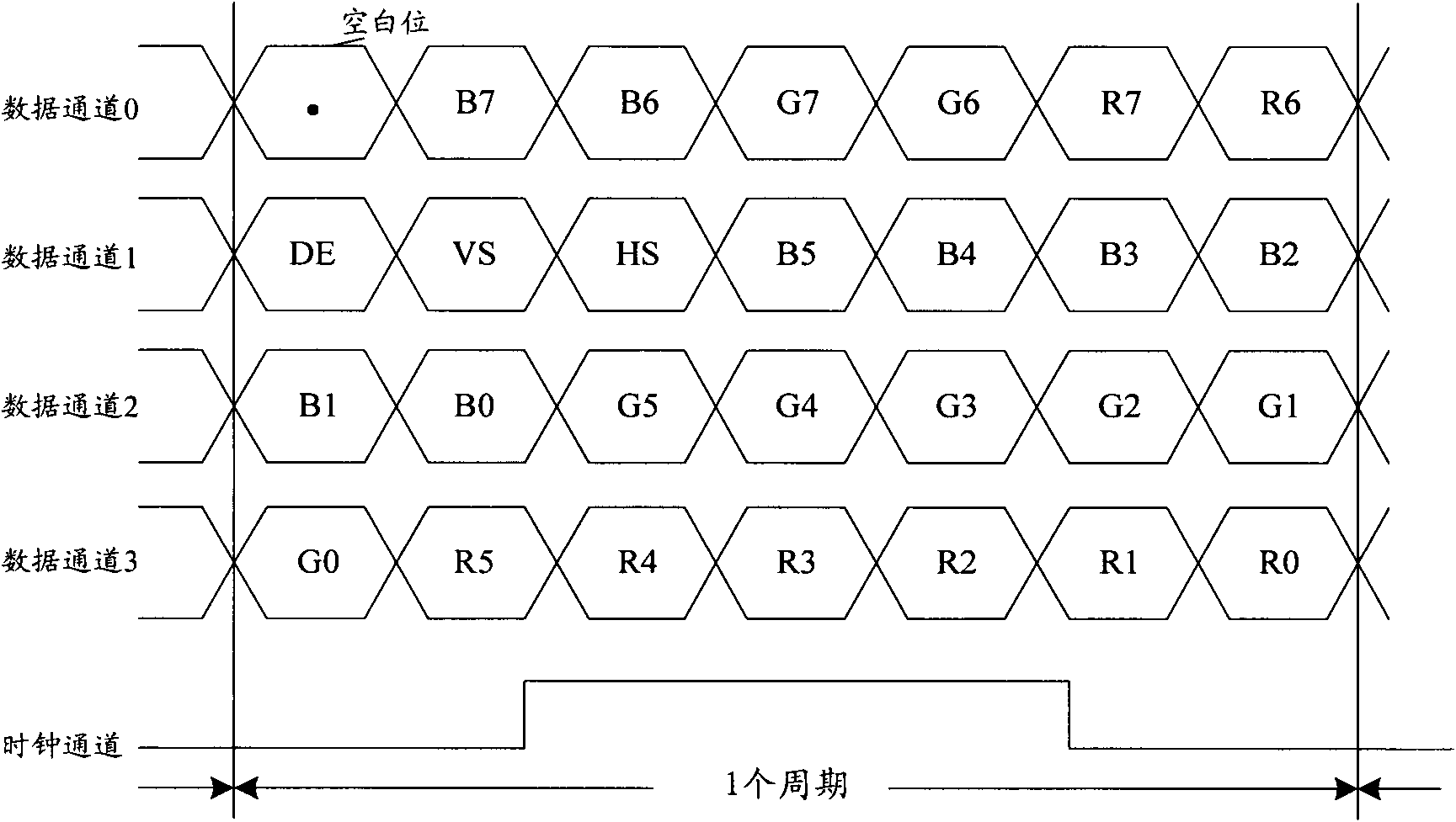 Encoding and decoding method, device and system based on LVDS (Low Voltage Differential Signaling) interface