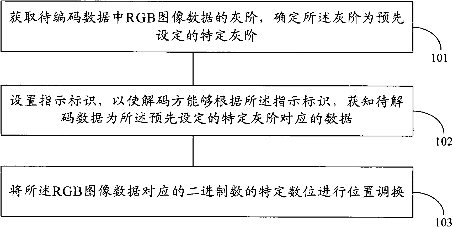 Encoding and decoding method, device and system based on LVDS (Low Voltage Differential Signaling) interface