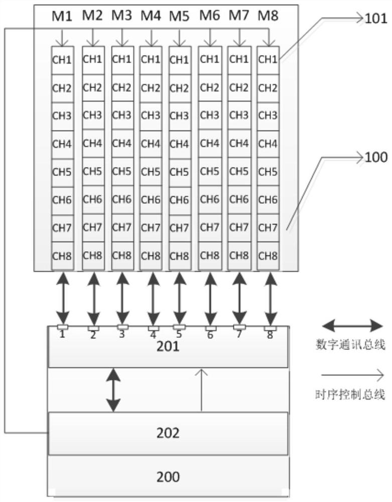 Digital active phased-array antenna array plane transceiver module serial number online identification method