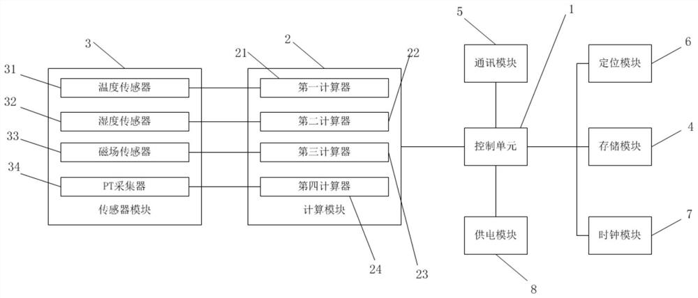 Real-time monitoring method and device for voltage transformer