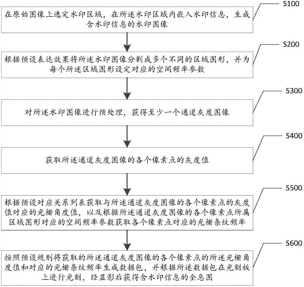 Method for generating anti-counterfeiting label containing watermark information and anti-counterfeiting label