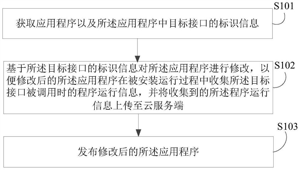 Data processing method, electronic device and computer program product