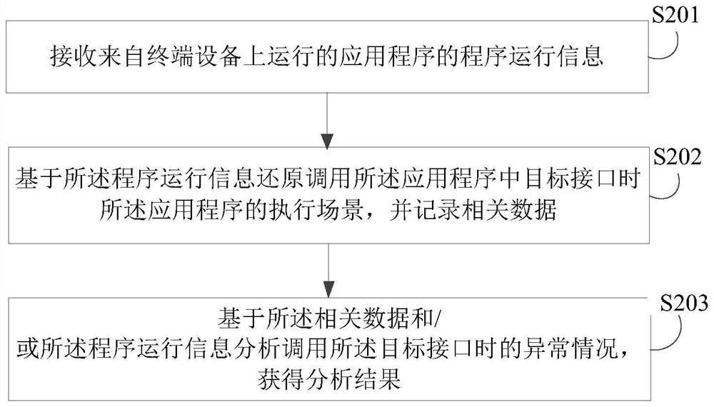 Data processing method, electronic device and computer program product