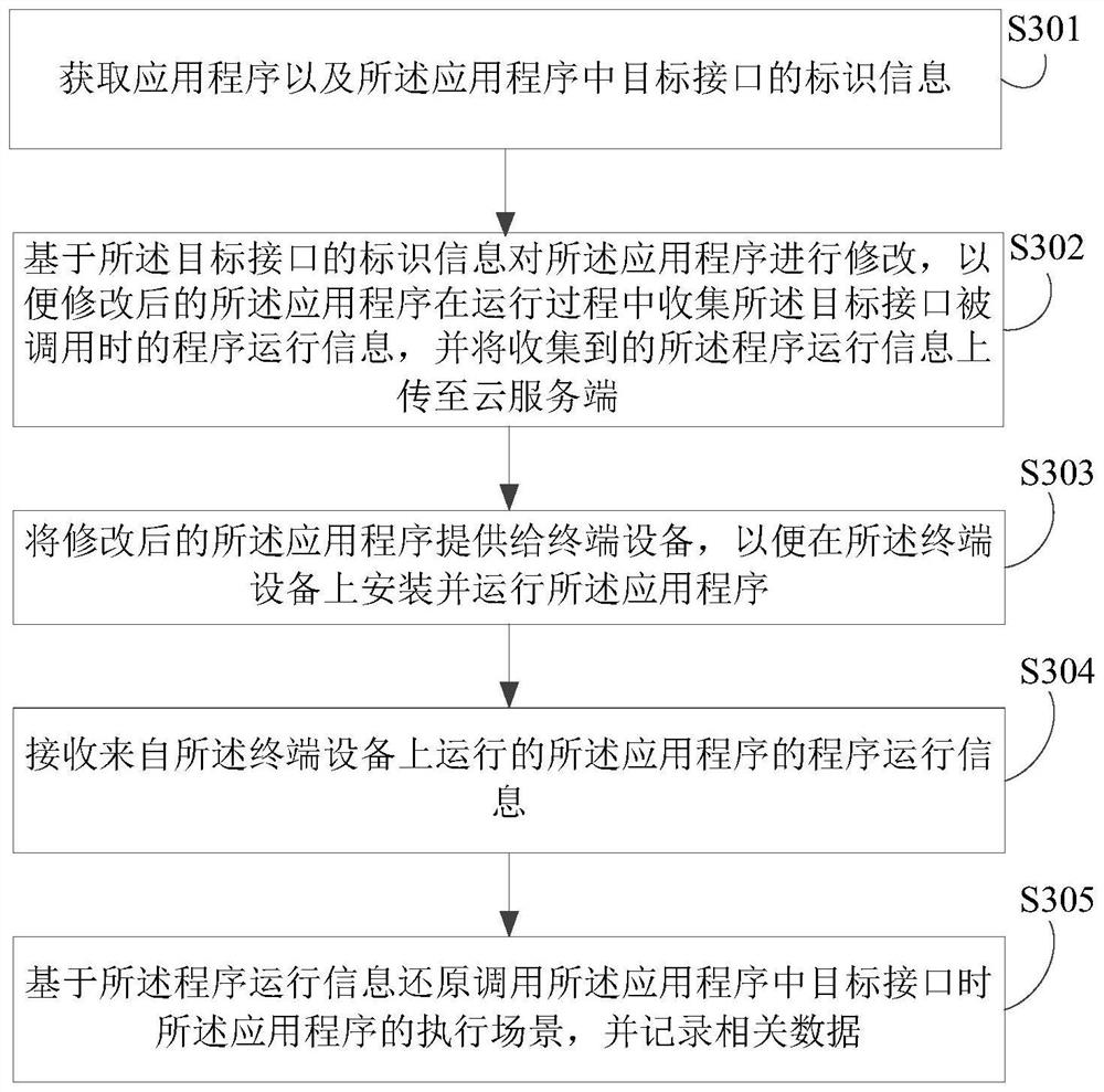 Data processing method, electronic device and computer program product