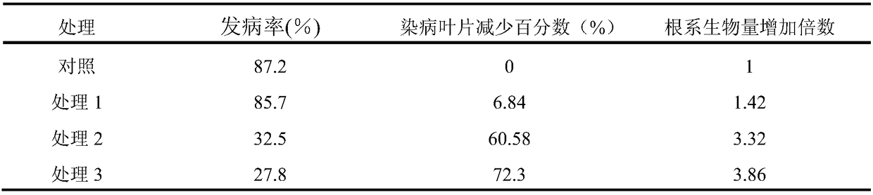 Paenibacillus Lzh-N1 capable of preventing and treating pear brown spots and application of complex microbial agent thereof