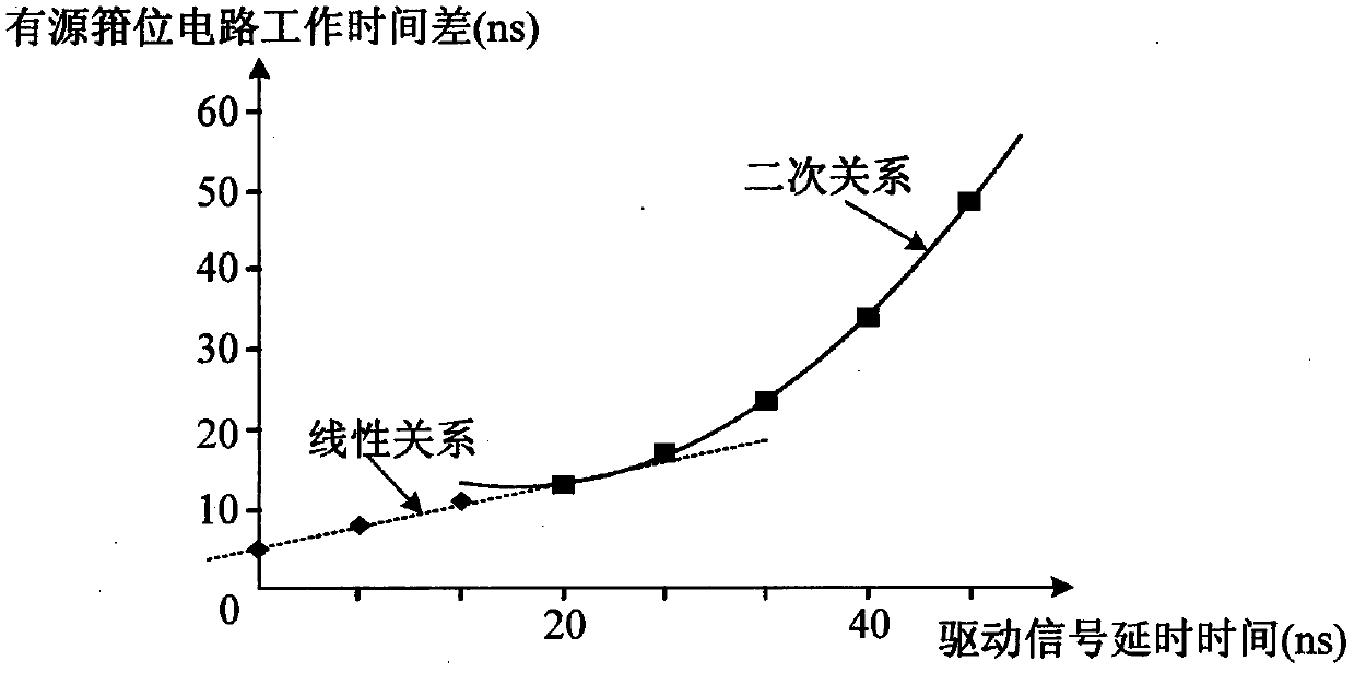 A kind of igbt series voltage equalization control method