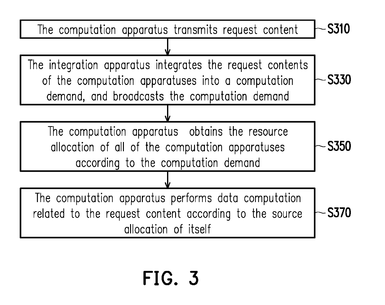 Computation apparatus, resource allocation method thereof, and communication system