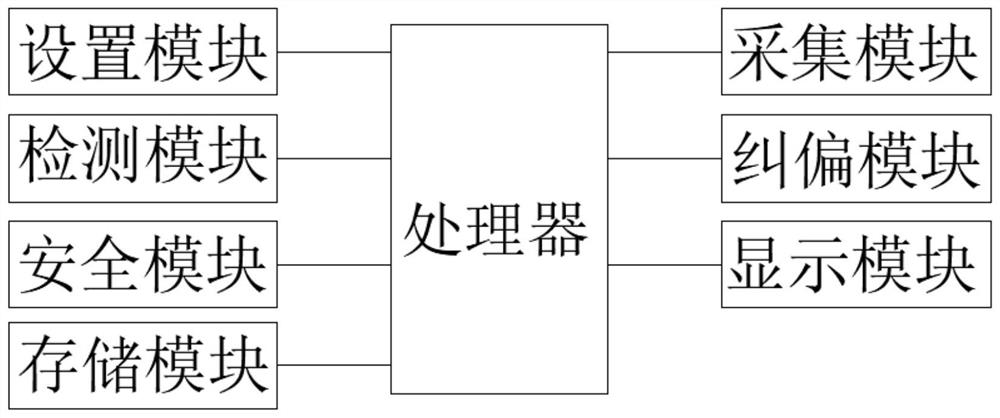 Man-machine interaction system and method