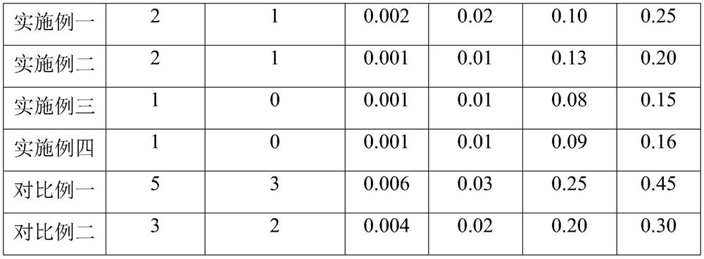 Powdery scalp environmental conditioning agent and its fermentation method and application