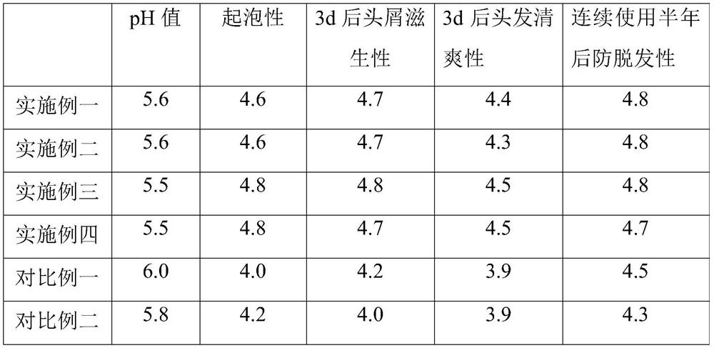 Powdery scalp environmental conditioning agent and its fermentation method and application