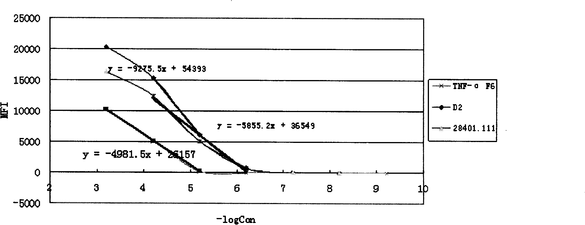 Method for detecting immune body affinity