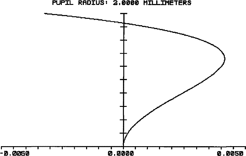 Beam-expanding system