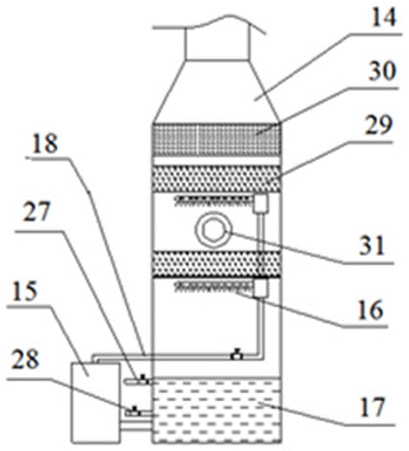 Laboratory exhaust gas purification treatment equipment