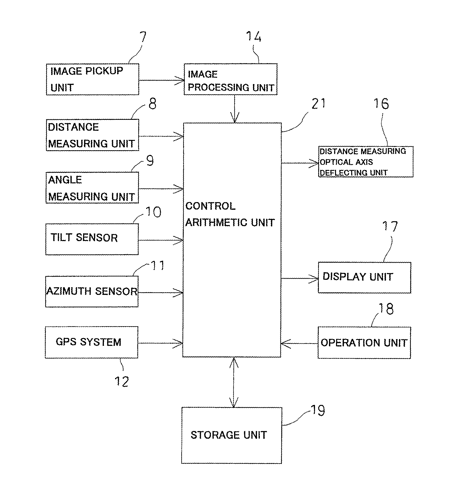 Measuring Method And Measuring Device