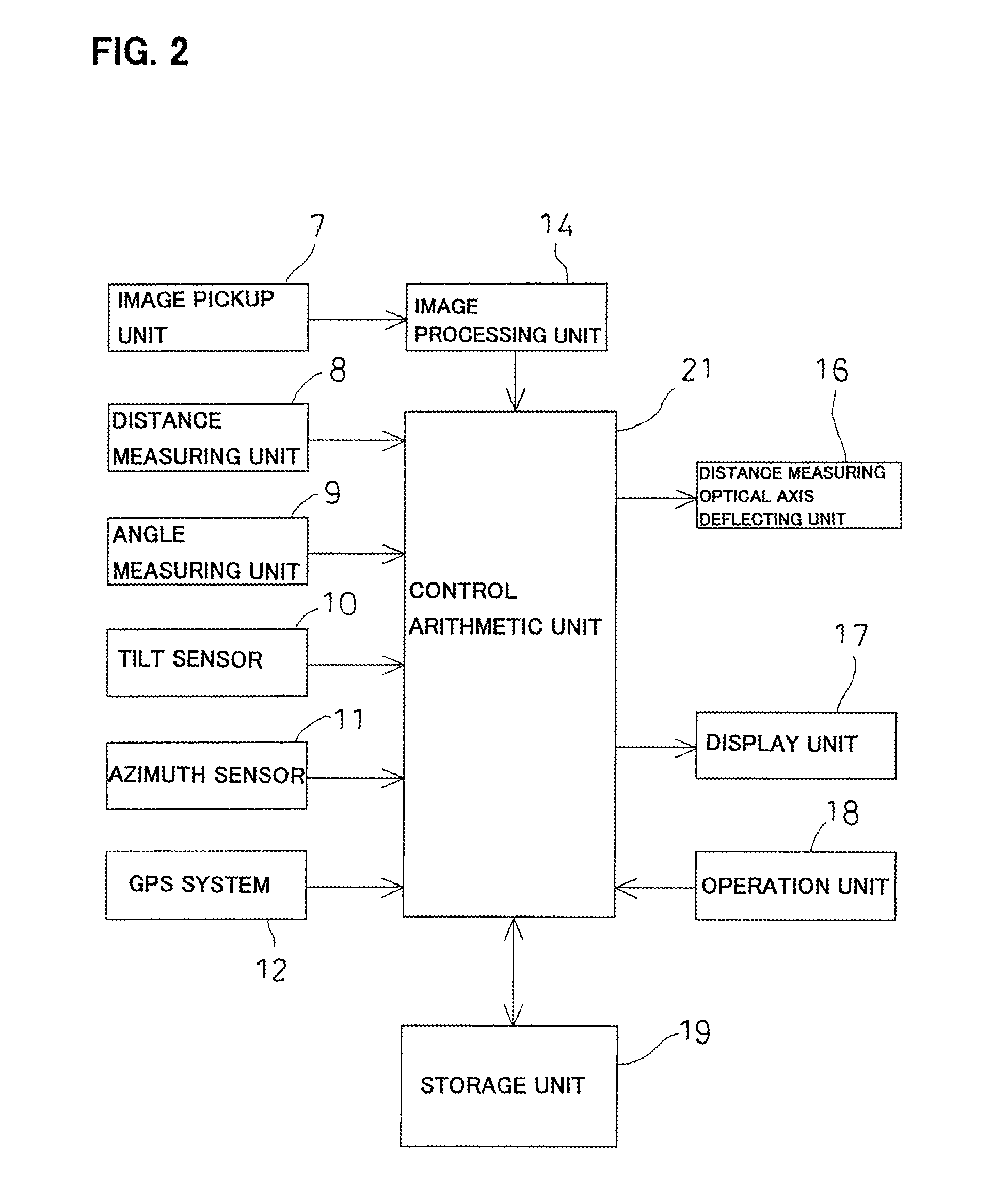 Measuring Method And Measuring Device