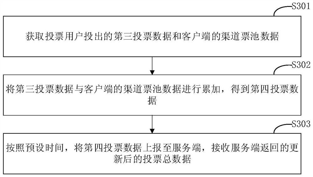 Method, device and system for realizing network voting